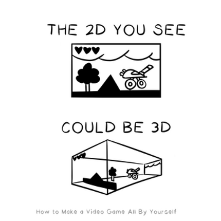 How to Make a Video Game All By Yourself Image