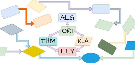 Games like Algorithmically