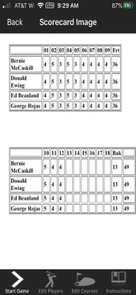 MGO-Scorecard Image