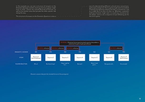 Forest Paths Method For Narrative Design screenshot