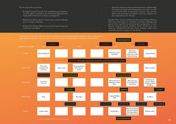 Forest Paths Method For Narrative Design Image