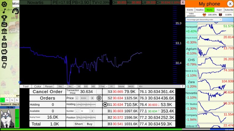 Stock:Retail investors screenshot