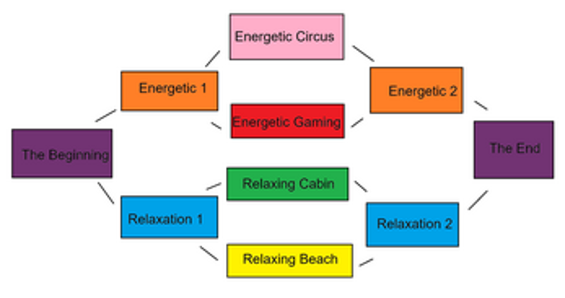 Choose Your Own Music Adventure Image