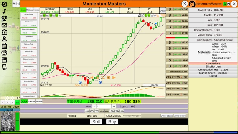 Stock:Retail investors screenshot