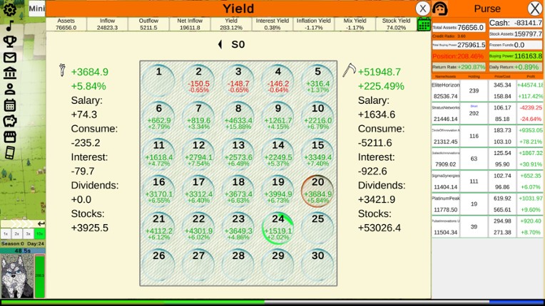 Stock:Retail investors screenshot