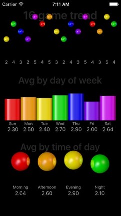 Conundra Math: a brain training number game for iPhone and iPad screenshot