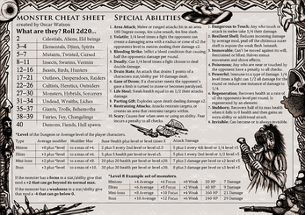 One Page Monster Cheat Sheet Image