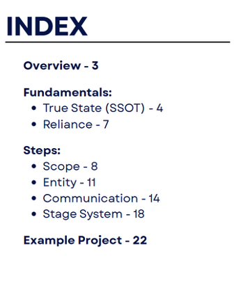 Four Steps Of Game Architecture Image