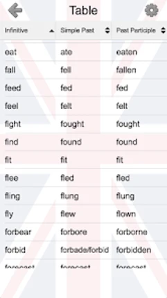 Irregular Verbs of English Image
