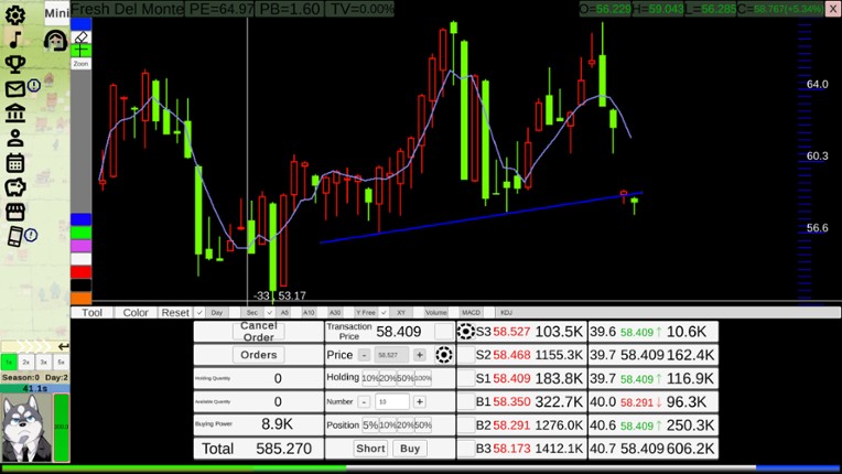 Stock:Retail investors screenshot