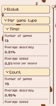 Café Notes screenshot