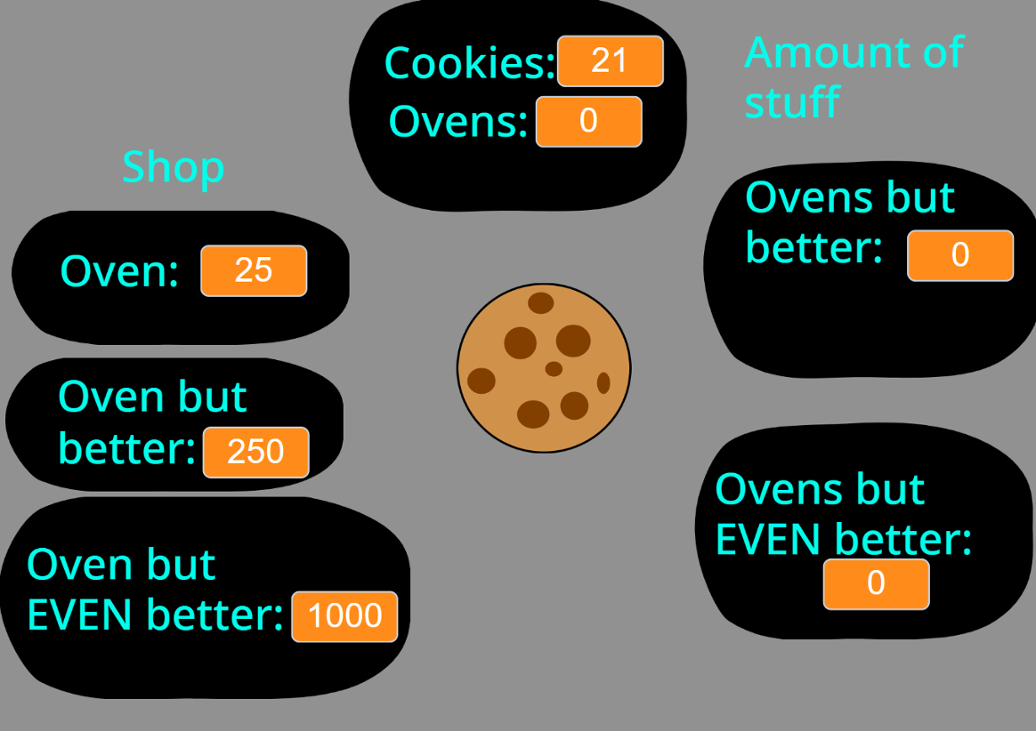Games like Cookie clicker