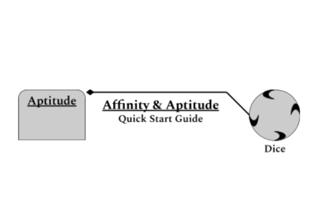 Affinity & Aptitude Game Cover