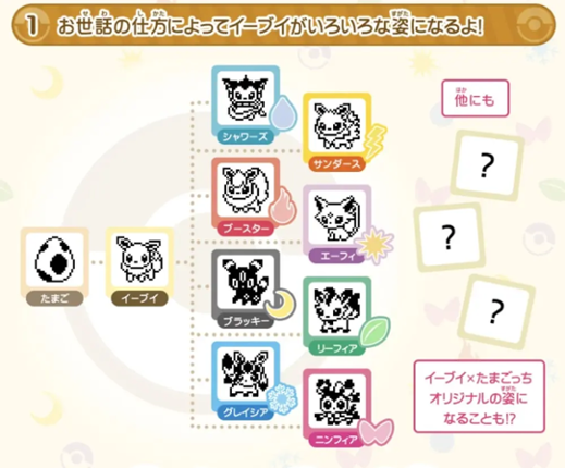 Eevee x Tamagotchi Image