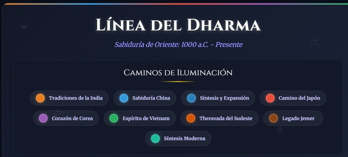 Games like Filosofía y Religión Orientales