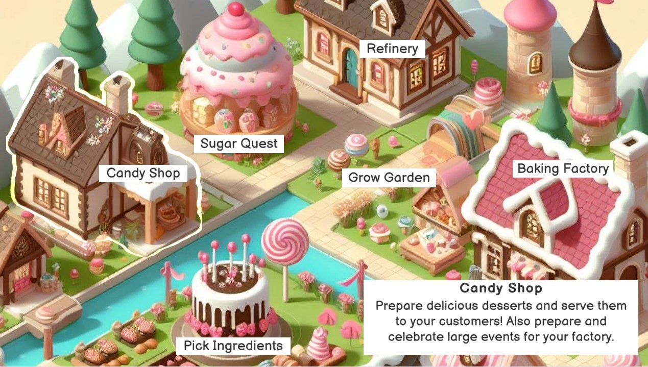 Games like The Dreamy Cupcake