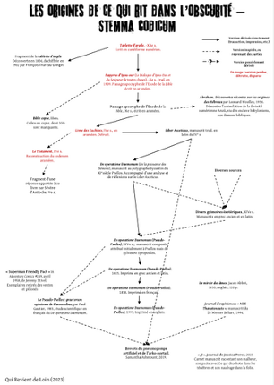 La vengeance est un plat qui se mange brûlant, et le mythe de Ce qui rit dans l’obscurité screenshot