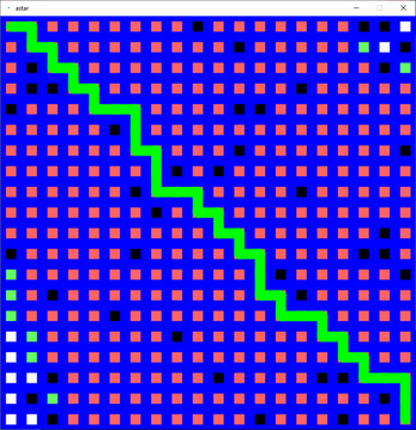 Astar - algorithm implemented in processing library screenshot