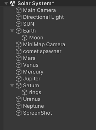 The Solar System According To Holst Image