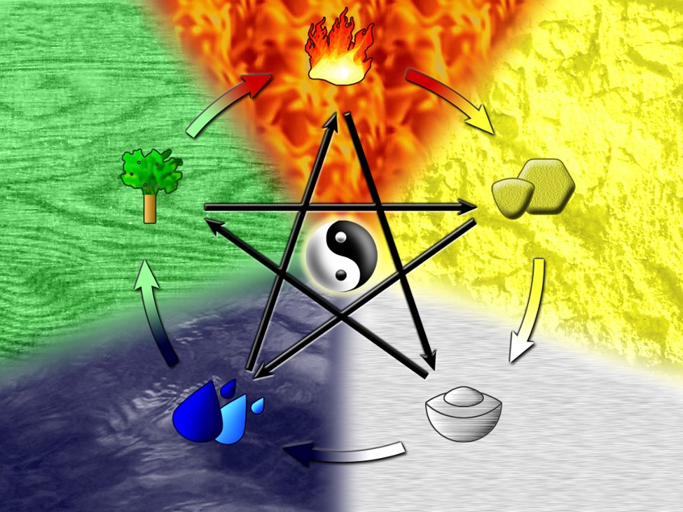 Games like Elements