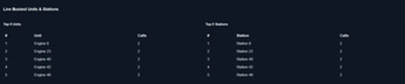 Fire Command *UPDATED*(Browser/Desktop version) Image