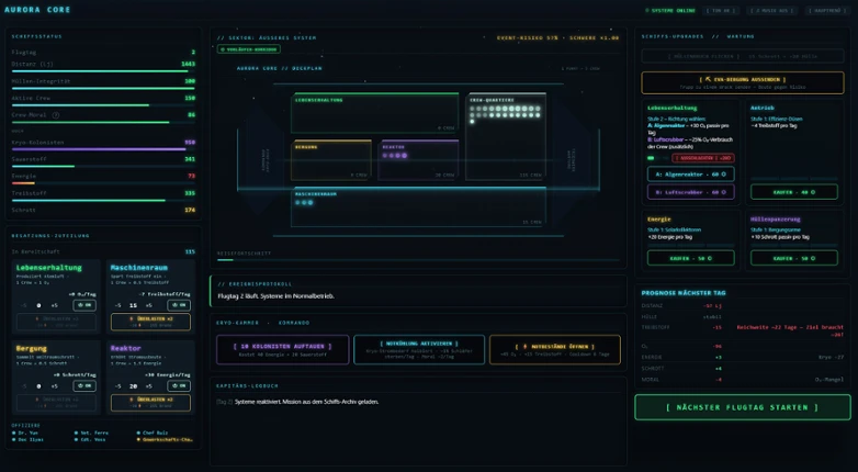Aurora Core Image