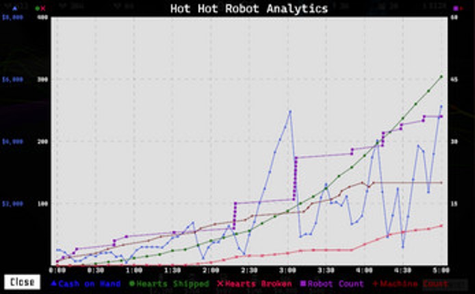 Hot Hot Robot Hearts Image