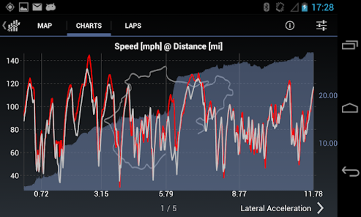 Harry's LapTimer Rookie Image