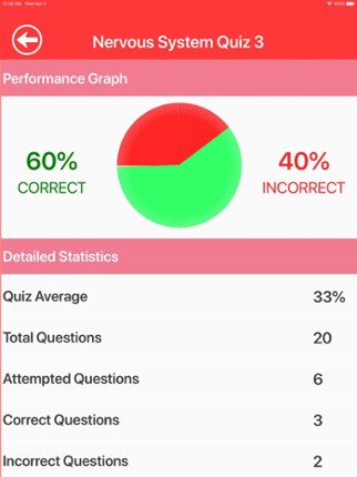 Human Nervous System Trivia screenshot