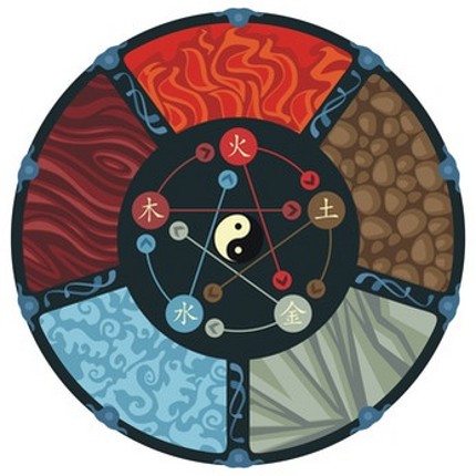 Elements Image