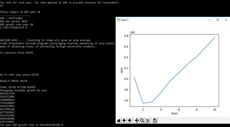 Area Cooperation Economic Simulation: North Korea (ACES) screenshot