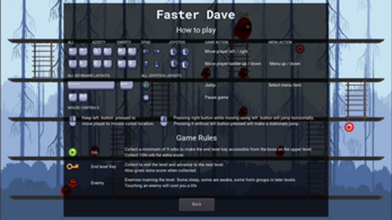 Faster Dave Image
