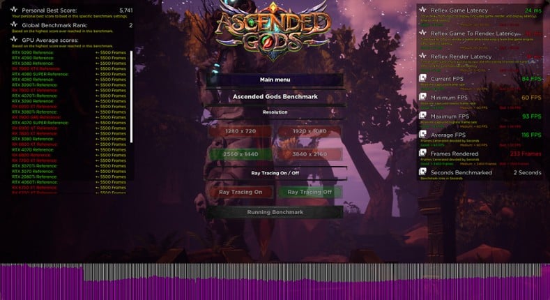 Ascended Gods: Benchmark screenshot