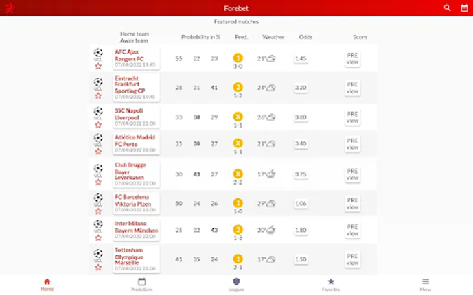 Football Predictions Forebet Image