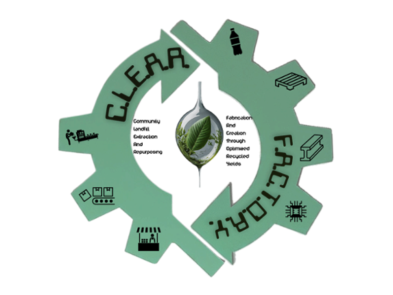 The C.L.E.A.R. F.A.C.T.O.R.Y Game Image