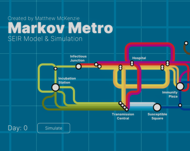 Games like Markov Metro - Visual SEIR Simulation
