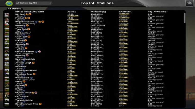 Starters Orders 8 Horse Racing screenshot
