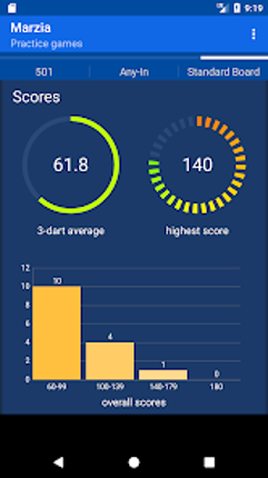 Darts Scoreboard Image