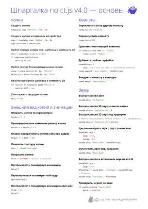Русские шпаргалки по ct.js 4.0 и 5.0 Image