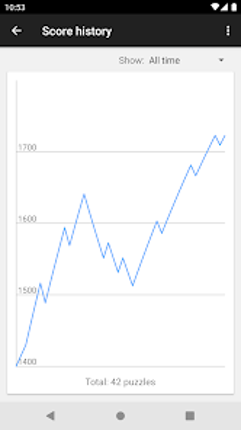 Chess Tactics Pro (Puzzles) screenshot