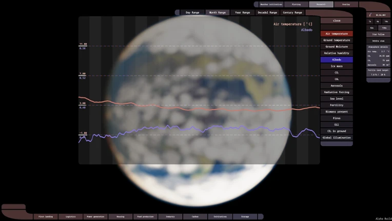 Glorgorian Weather Initiative Image