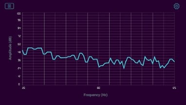 Spectrum Analyzer Image