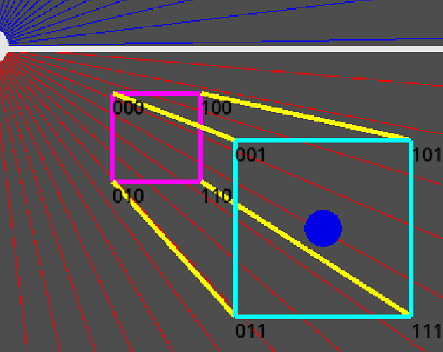 Games like Vanishing Point Visualizer
