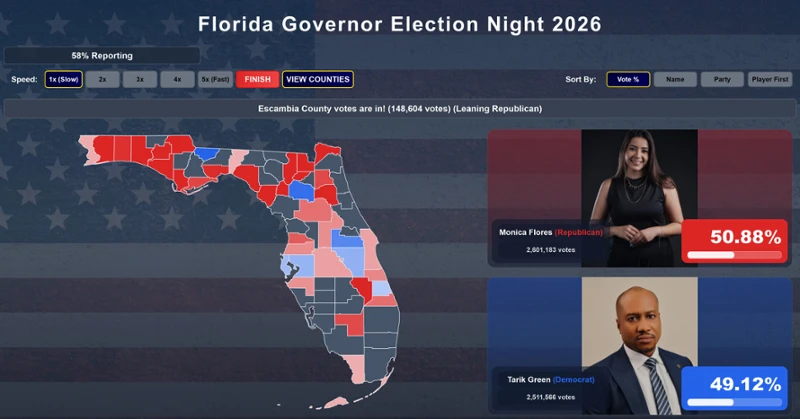 Win The Election screenshot