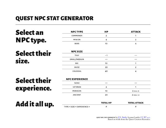 Games like Quest NPC Stat Generator