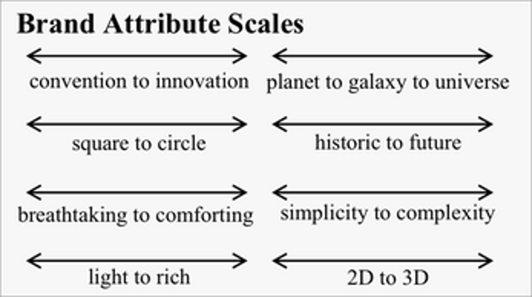 Brand Actualization Image