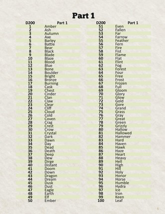 Quick Generator Extended - Generic Fantasy Surnames Image