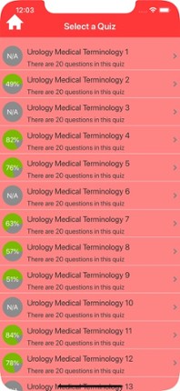 Urology Medical Terms Quiz screenshot