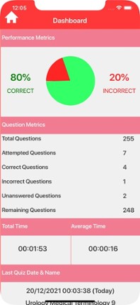 Urology Medical Terms Quiz Image
