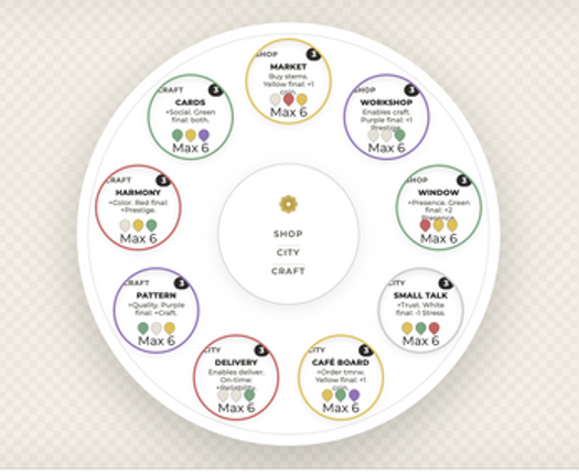 A Florist in Prague screenshot